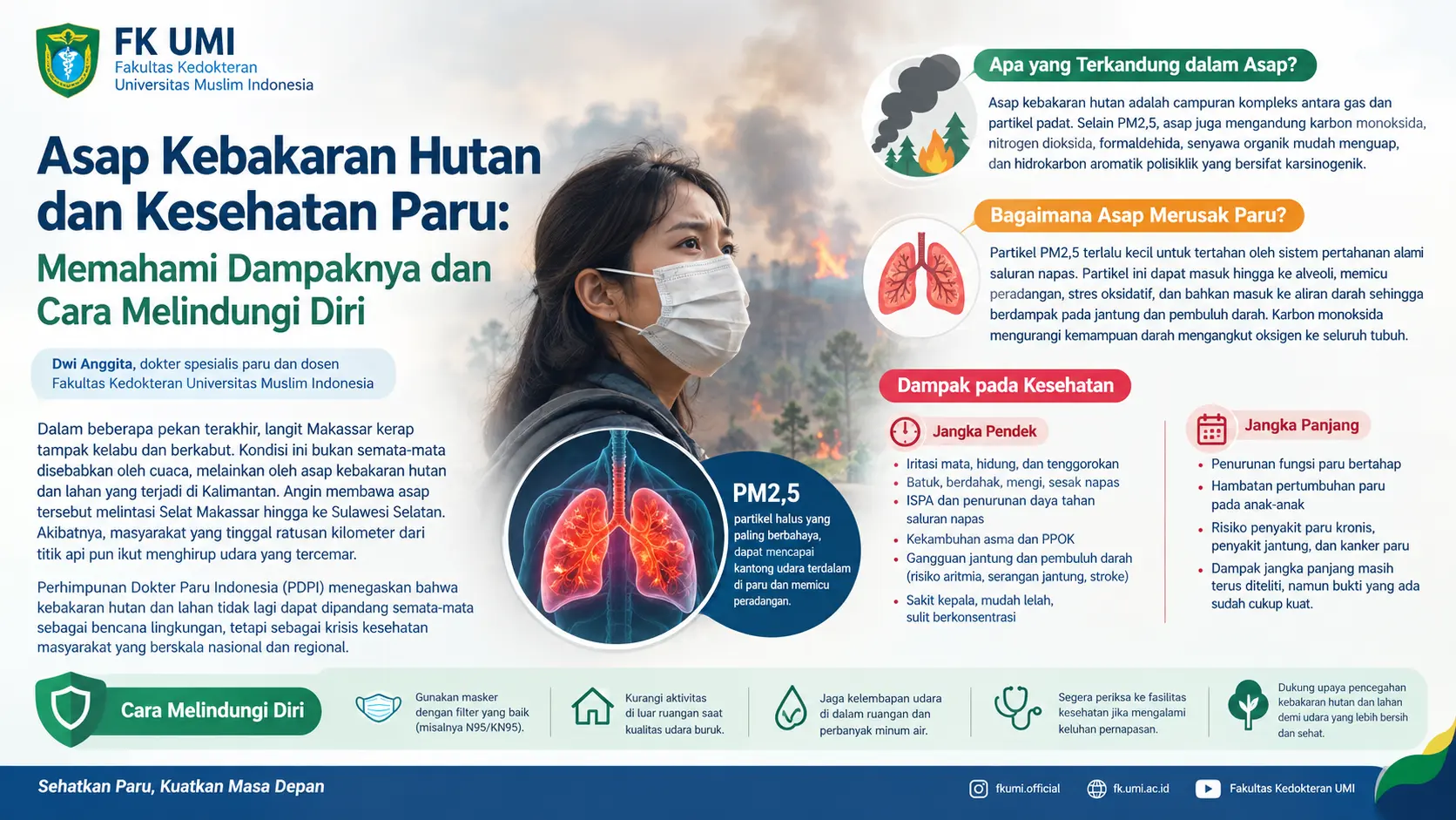 Asap Kebakaran Hutan Ancam Kesehatan Paru, Masyarakat Diminta Waspadai Paparan PM2,5